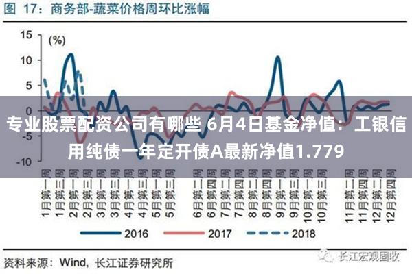 专业股票配资公司有哪些 6月4日基金净值：工银信用纯债一年定开债A最新净值1.779