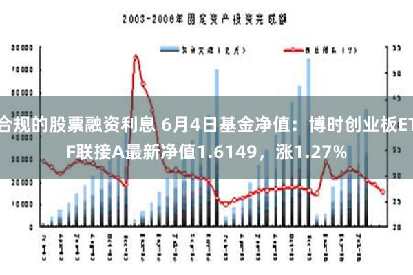 合规的股票融资利息 6月4日基金净值：博时创业板ETF联接A最新净值1.6149，涨1.27%