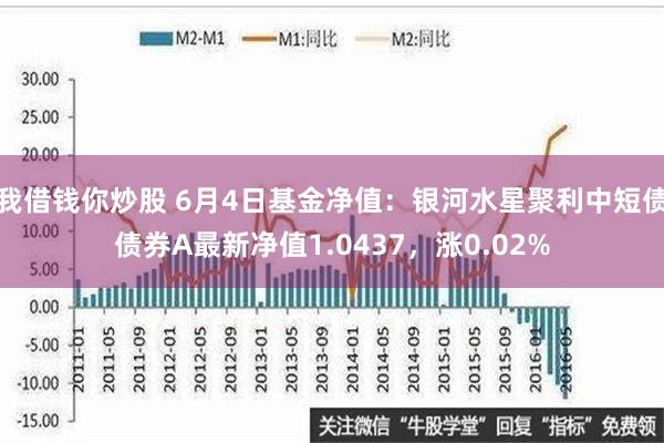 我借钱你炒股 6月4日基金净值：银河水星聚利中短债债券A最新净值1.0437，涨0.02%