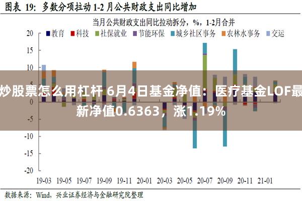 炒股票怎么用杠杆 6月4日基金净值：医疗基金LOF最新净值0.6363，涨1.19%