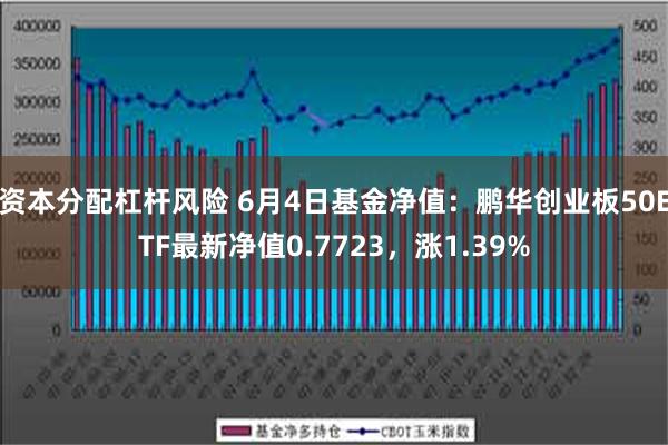 资本分配杠杆风险 6月4日基金净值：鹏华创业板50ETF最新净值0.7723，涨1.39%