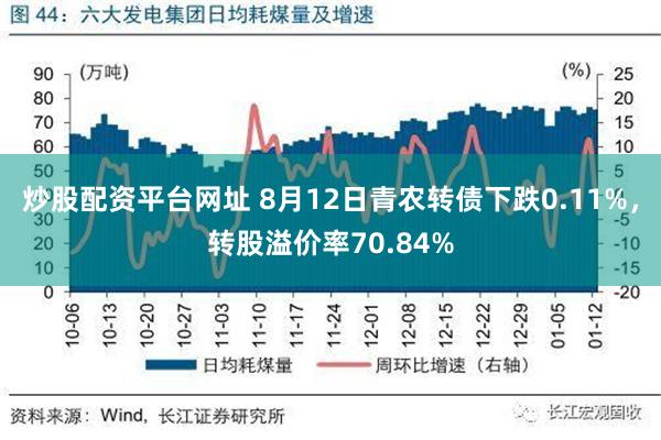 炒股配资平台网址 8月12日青农转债下跌0.11%，转股溢价率70.84%