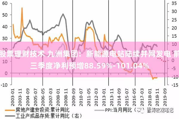 股票理财技术 九洲集团：新能源电站陆续并网发电 前三季度净利预增88.59%-101.04%