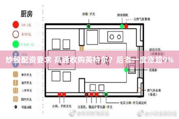 炒股配资要求 高通收购英特尔？后者一度涨超9%