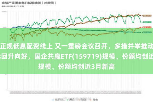 正规低息配资线上 又一重磅会议召开，多措并举推动经济持续回升向好，国企共赢ETF(159719)规模、份额均创近3月新高