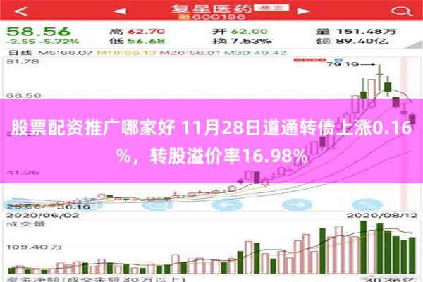 股票配资推广哪家好 11月28日道通转债上涨0.16%，转股溢价率16.98%