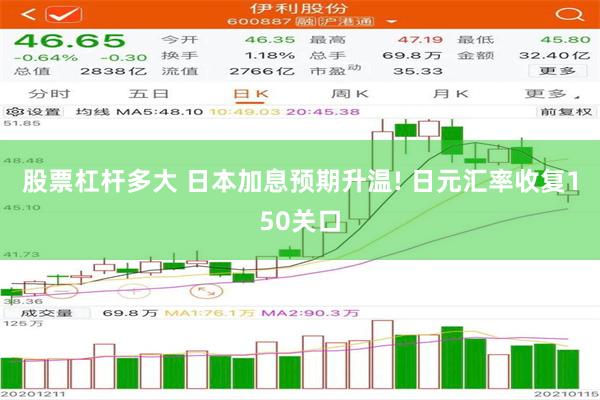 股票杠杆多大 日本加息预期升温! 日元汇率收复150关口