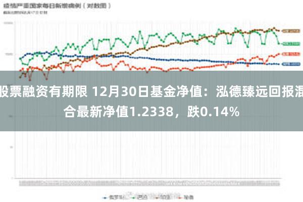 股票融资有期限 12月30日基金净值：泓德臻远回报混合最新净值1.2338，跌0.14%