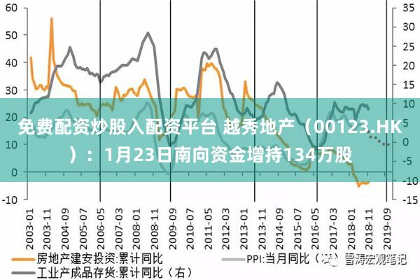 免费配资炒股入配资平台 越秀地产（00123.HK）：1月23日南向资金增持134万股