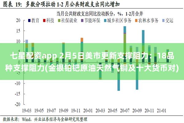 七星配资app 2月5日美市更新支撑阻力：18品种支撑阻力(金银铂钯原油天然气铜及十大货币对)